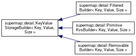 Supermap: Class Hierarchy